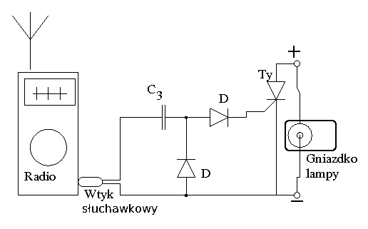 ilustracja artykuu